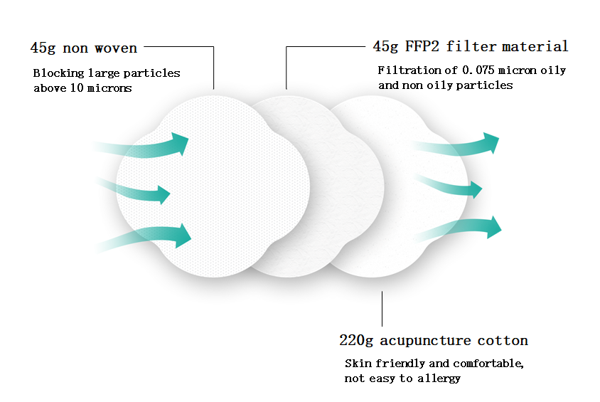 Particle filtering half mask